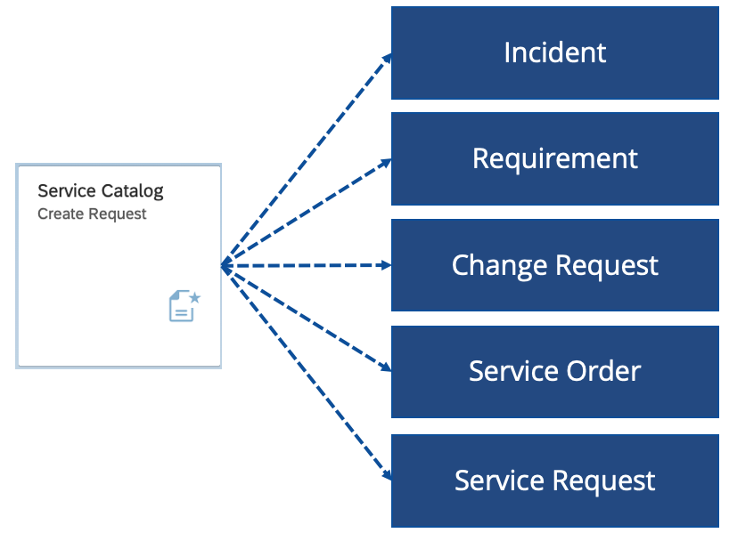 image-1 › blue.works