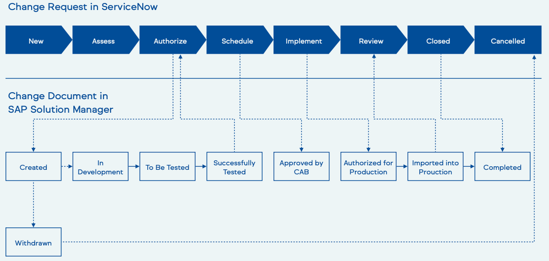 Screenshot-2020-07-01-at-11.05.57 › blue.works