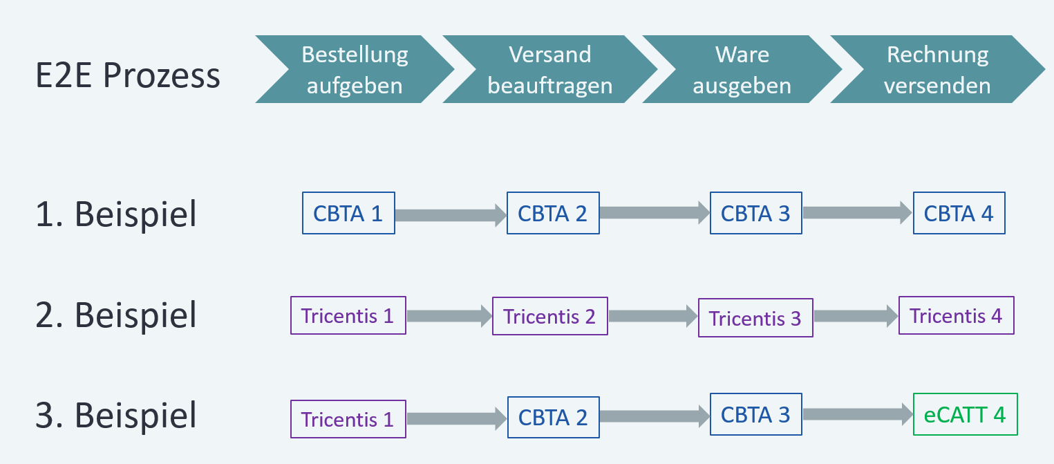 image › blue.works