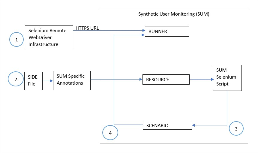 image › blue.works