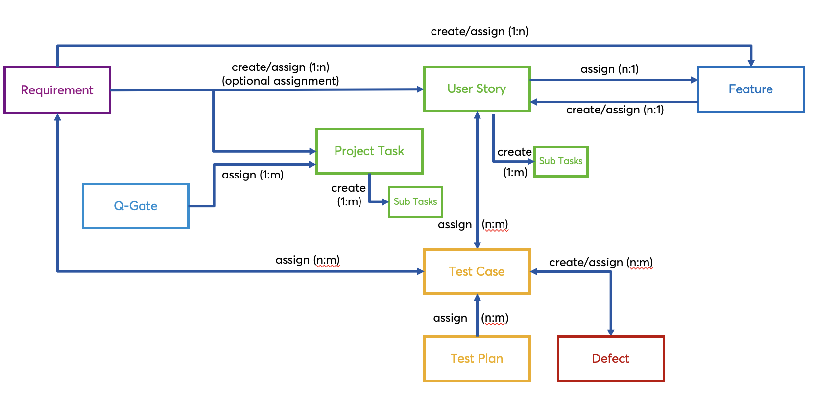 Screenshot-2024-05-21-at-152511 › blue.works