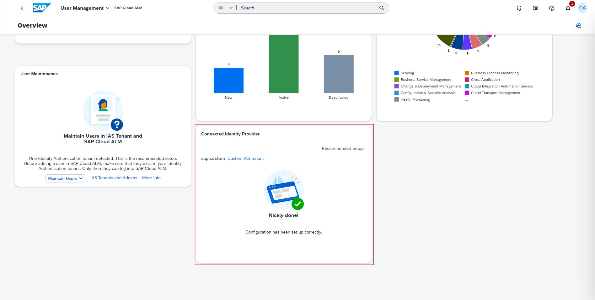 Pic 14 › blue.works