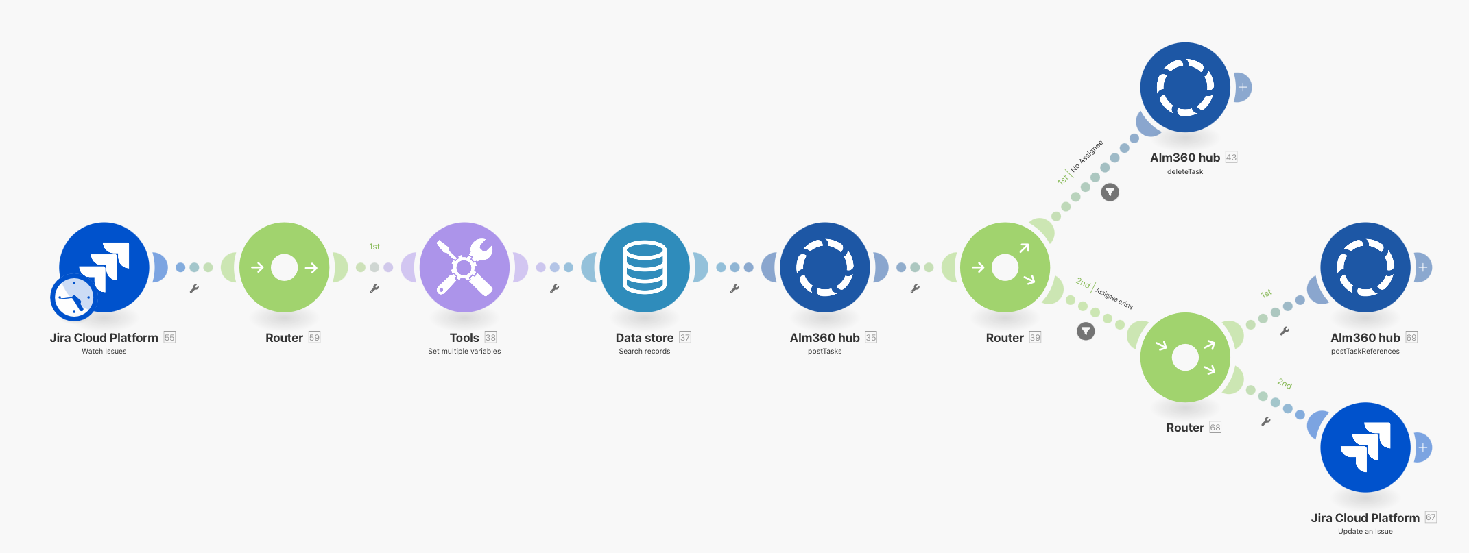 scenario › blue.works