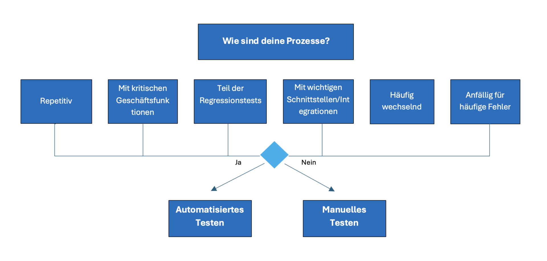 Foto 2 DE › blue.works