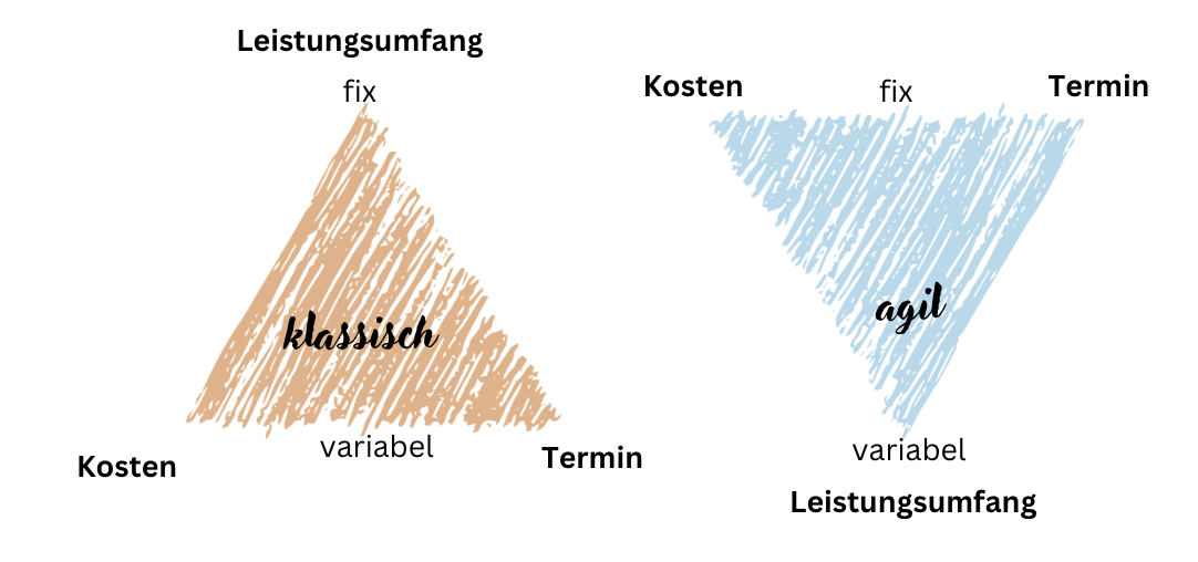 image › blue.works