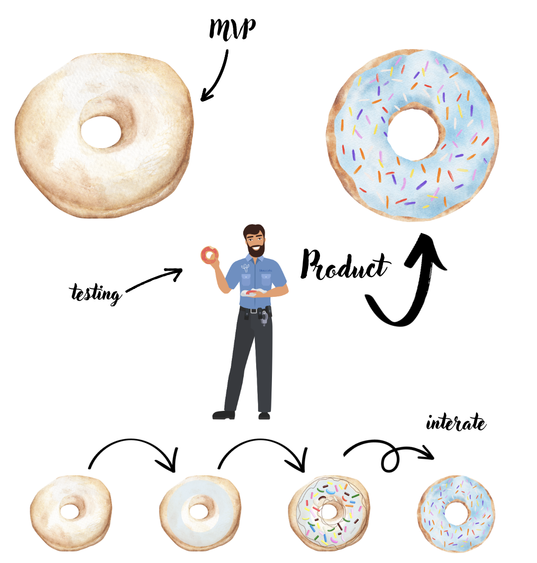 image › blue.works