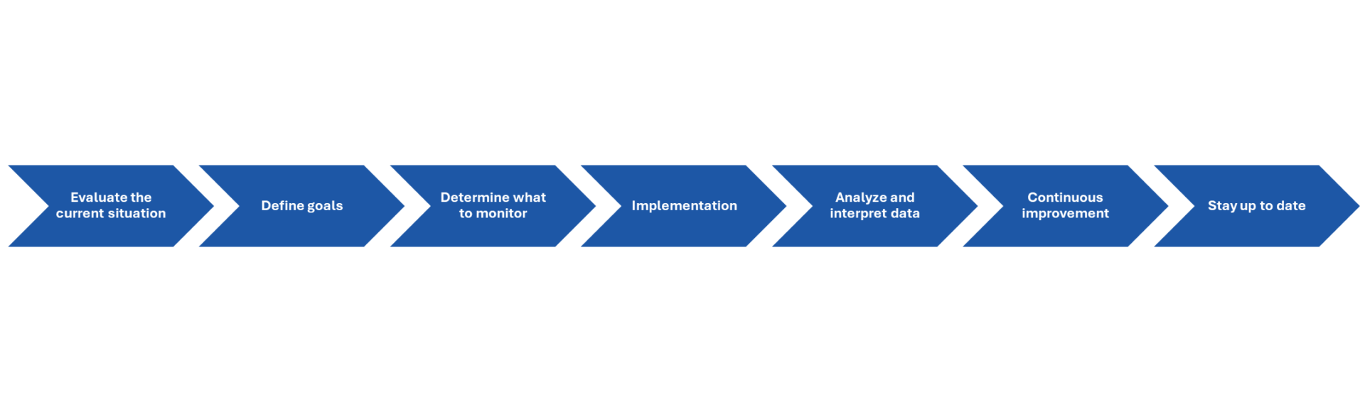 Bild2 › blue.works