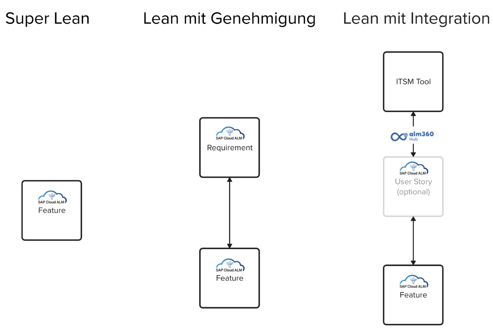 image › blue.works