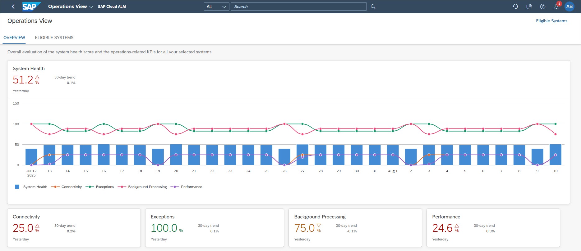 Pic 5 › blue.works