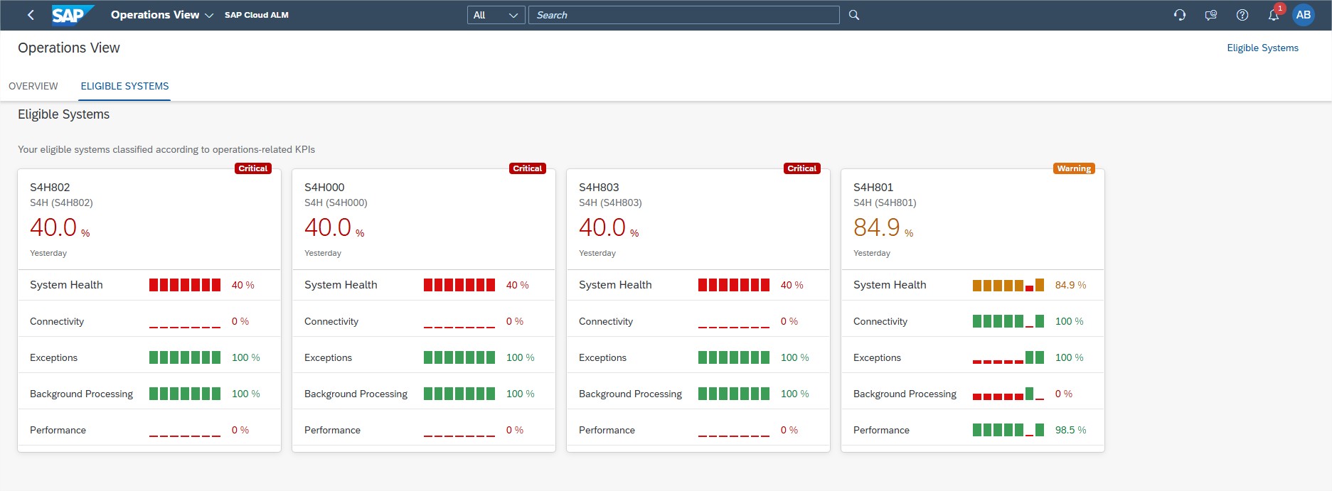 Pic 6 › blue.works