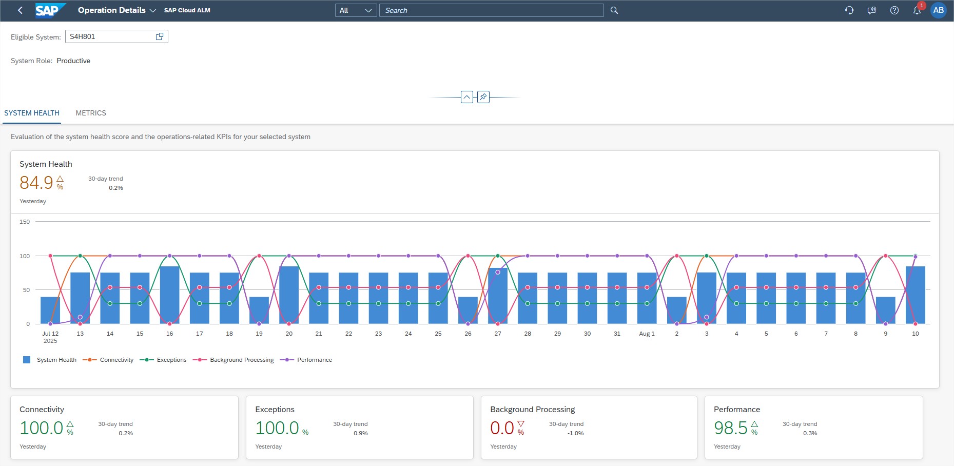 Pic 7 › blue.works