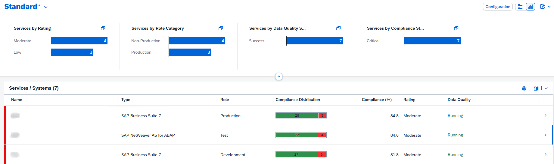CSA-3 › blue.works