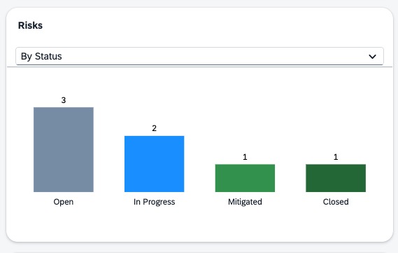 Pic 7 1 › blue.works