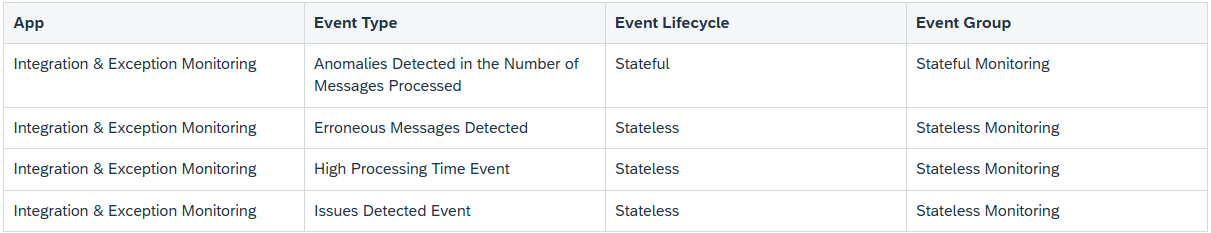 Improved Event Visibility and Troubleshooting → blue.works Improved Event Visibility and Troubleshooting