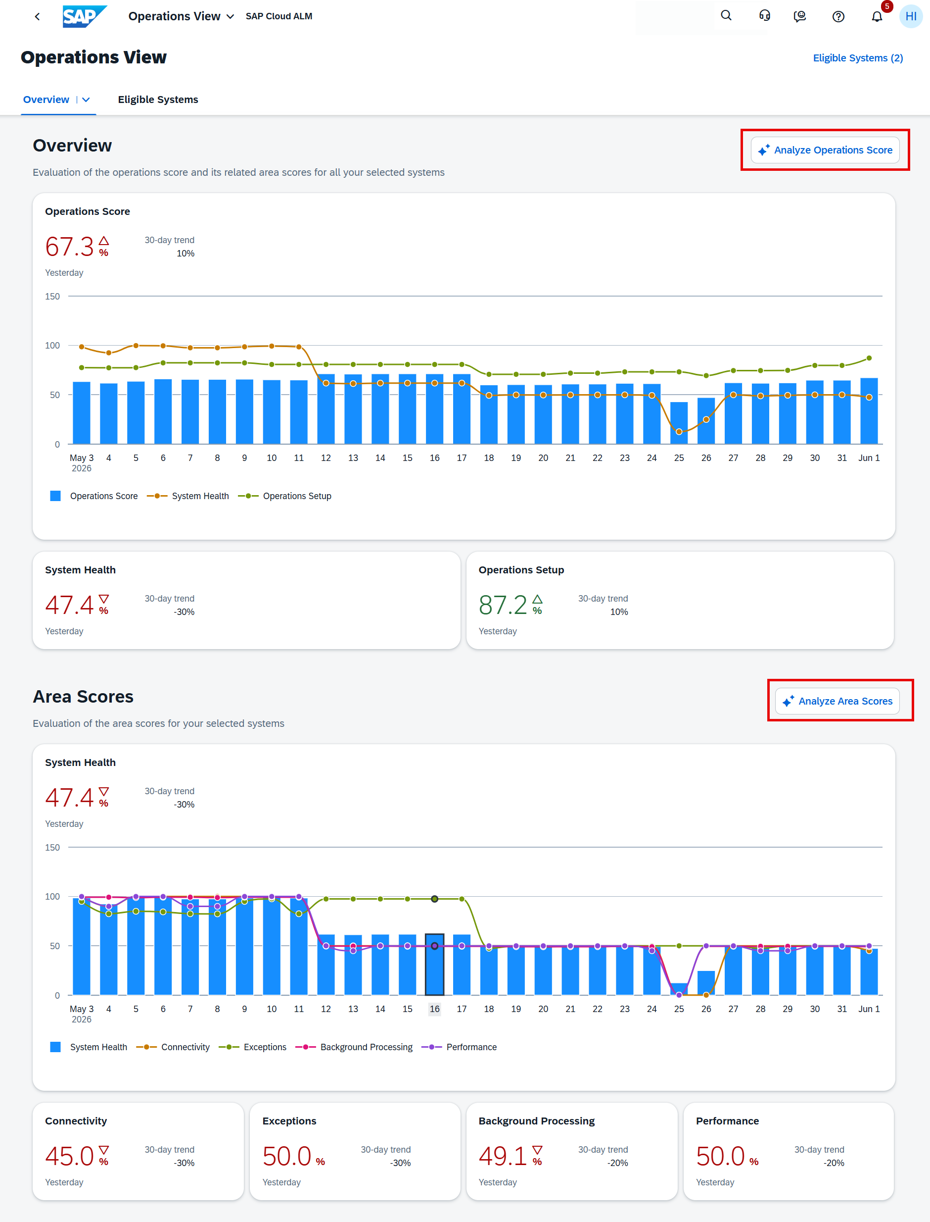 AI-Assisted Operations Score Analysis in Operations View → blue.works AI-Assisted Operations Score Analysis in Operations View