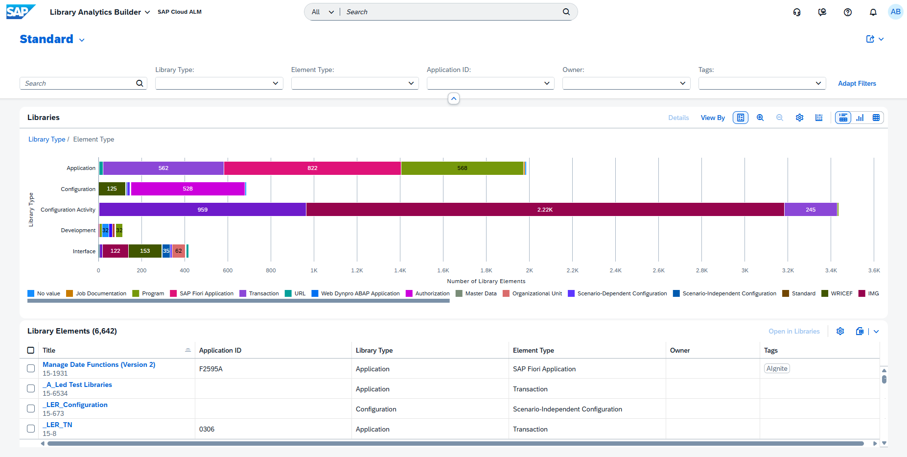 Enhanced Analytics and Reporting → blue.works Enhanced Analytics and Reporting
