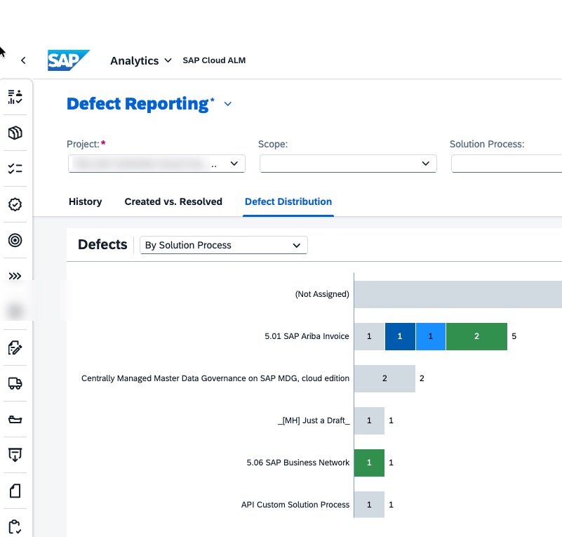 Enhanced Analytics and Reporting → blue.works Enhanced Analytics and Reporting