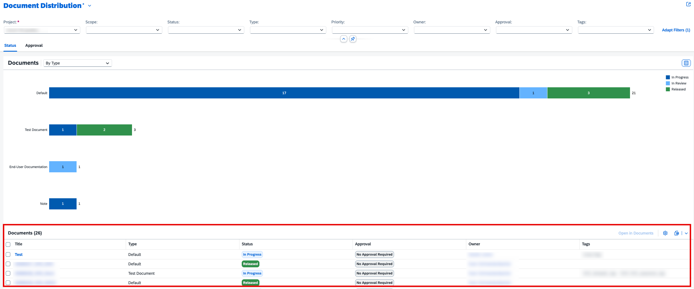 Enhanced Data Analysis Across Analytics → blue.works Enhanced Data Analysis Across Analytics