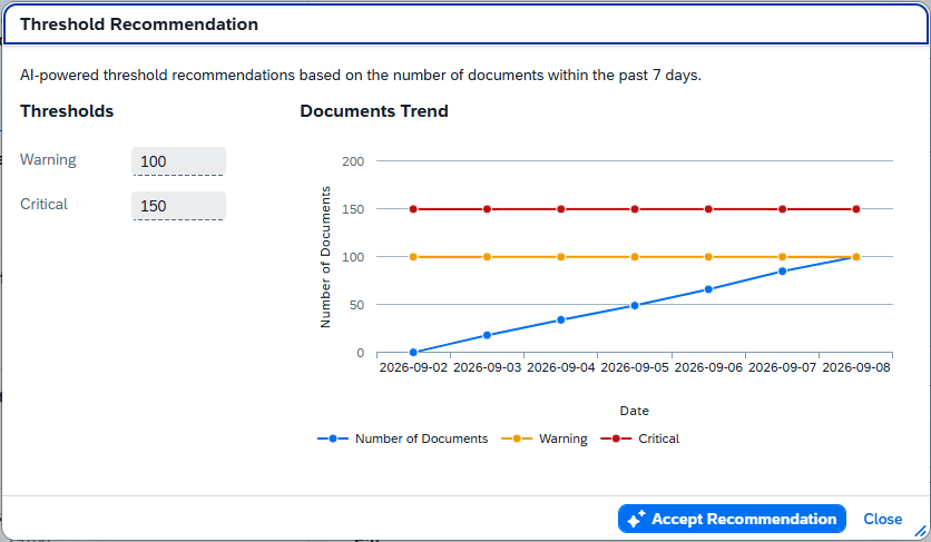 Pic 12 2 → blue.works Dialog titled 'Threshold Recommendation' showing AI-based thresholds based on documents in the last 7 days. Left panel lists thresholds: Warning = 100, Critical = 150. Right panel displays a chart with Date on the x-axis and Number of Documents on the y-axis, showing blue line rising from 0 to 100, orange line around 100, and red line at 150 representing Critical. Buttons: 'Accept Recommendation' and 'Close' at the bottom.