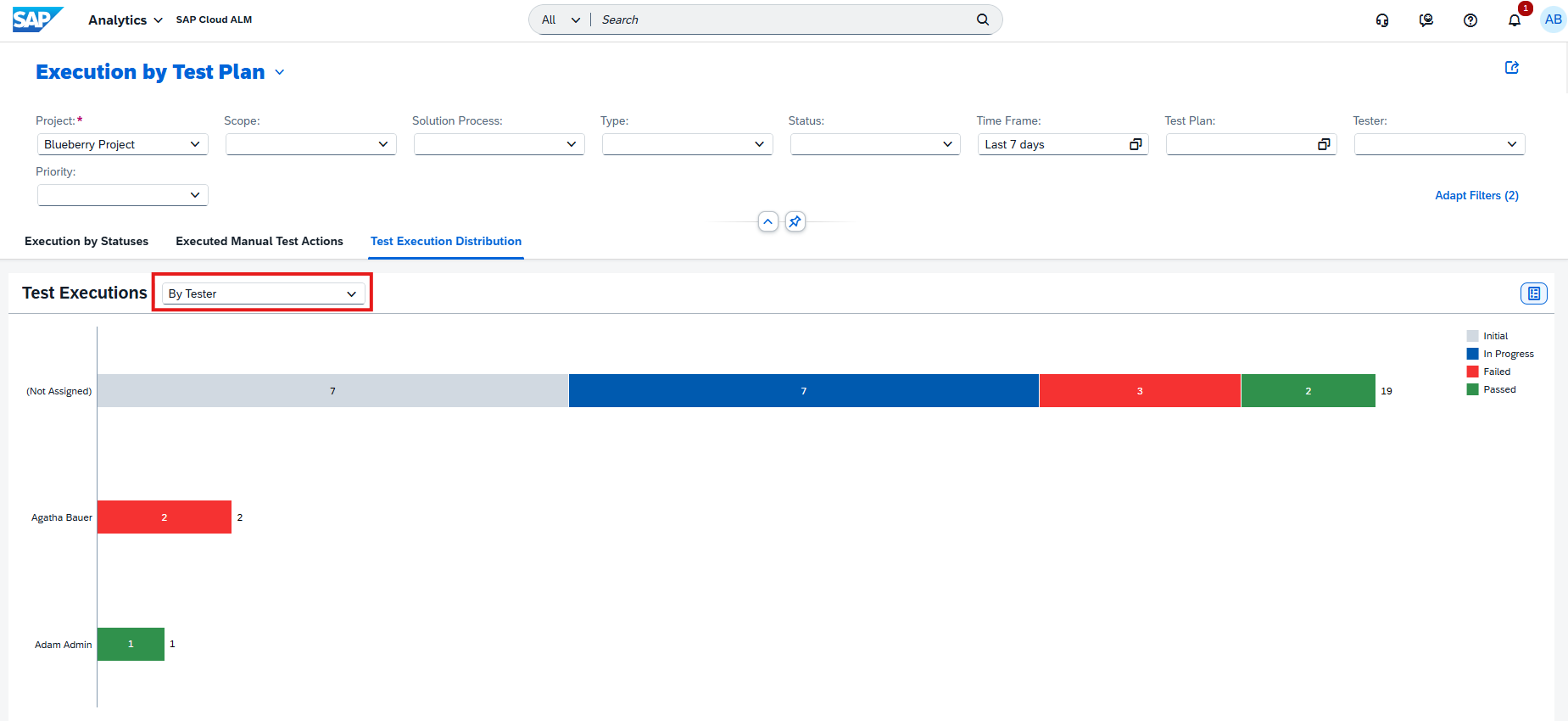 Pic 5 7 → blue.works Dropdown labeled By Tester to filter test executions by tester, shown above a horizontal stacked bar chart by tester name.